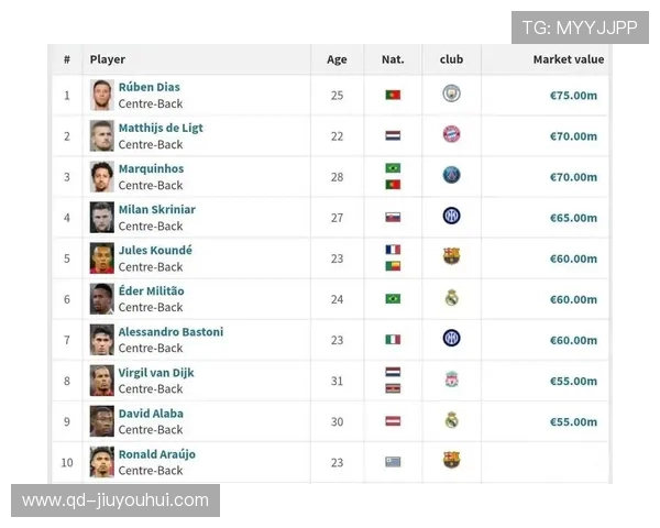 2025年全球足球球员身价排行榜前100名全面解析